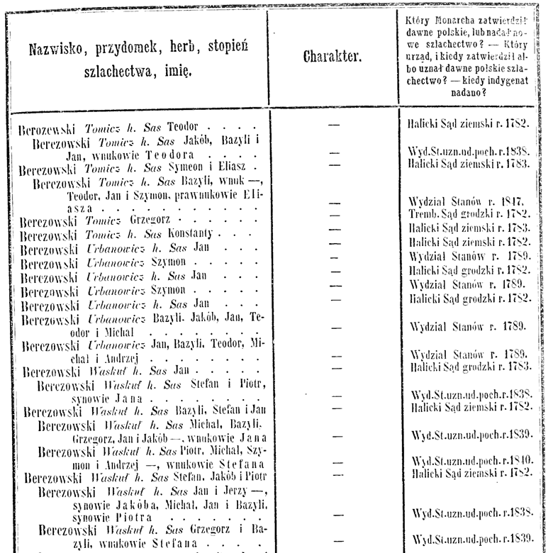 Page of 1857 Galicia and Bukowina nobility list showing dozens of Berezowski, with references to the relevant nobility confirmation cases (in Polish)